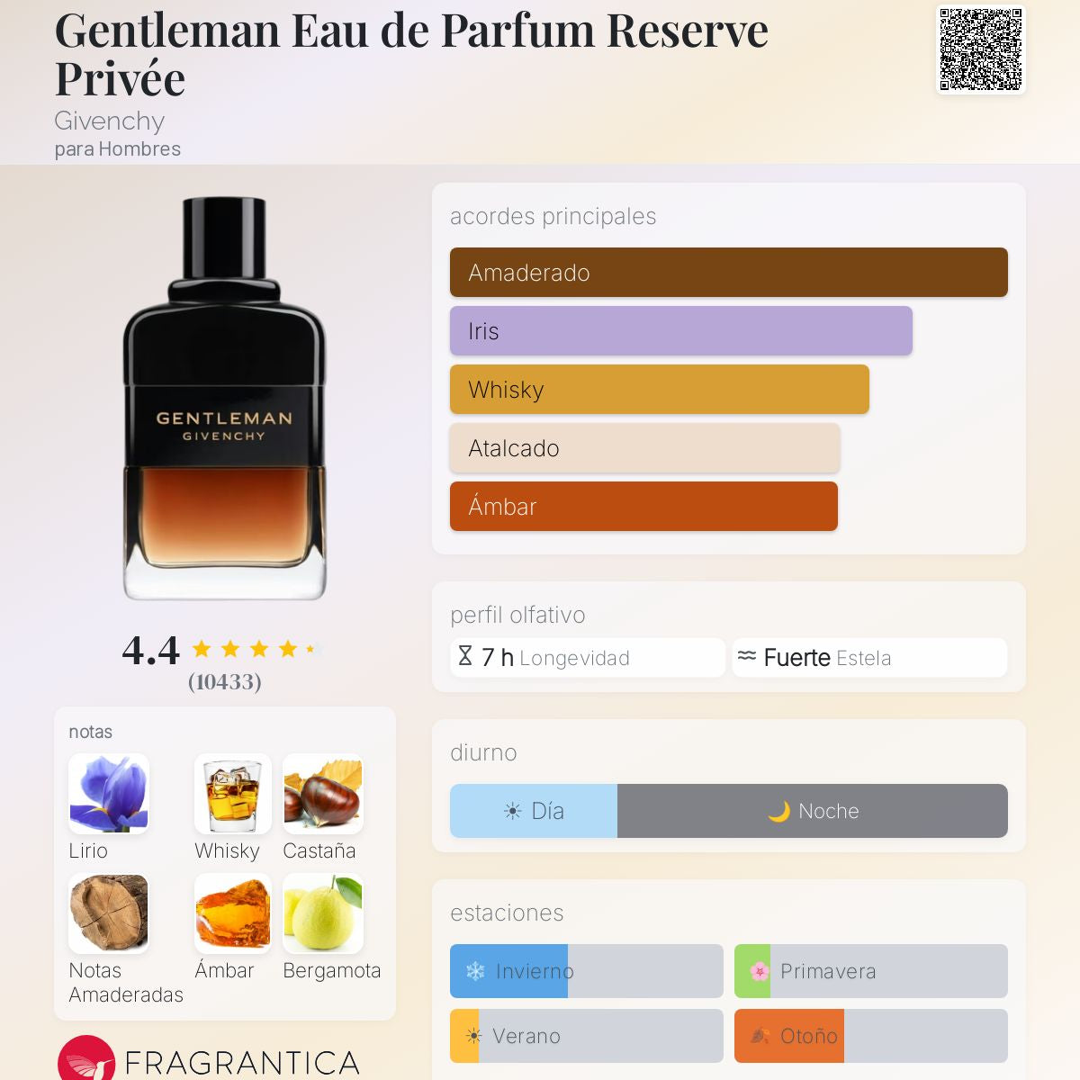 Givenchy Réserve Privée