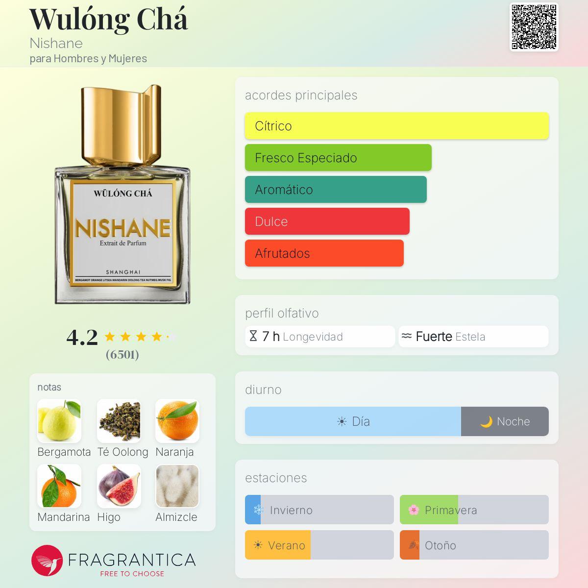 Nishane Wulong Cha
