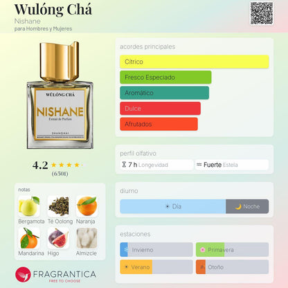 Nishane Wulong Cha