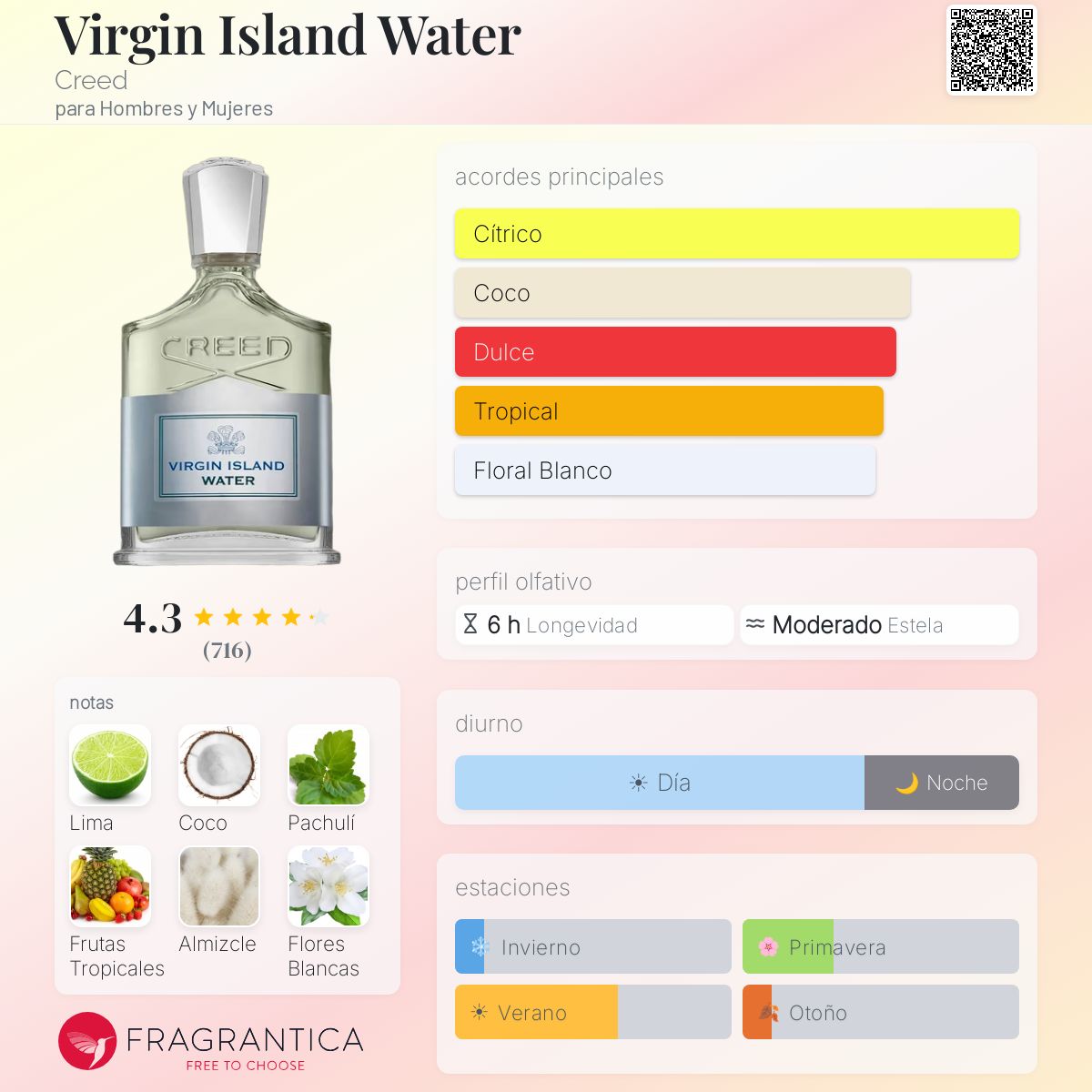 Creed Virgin Island Water
