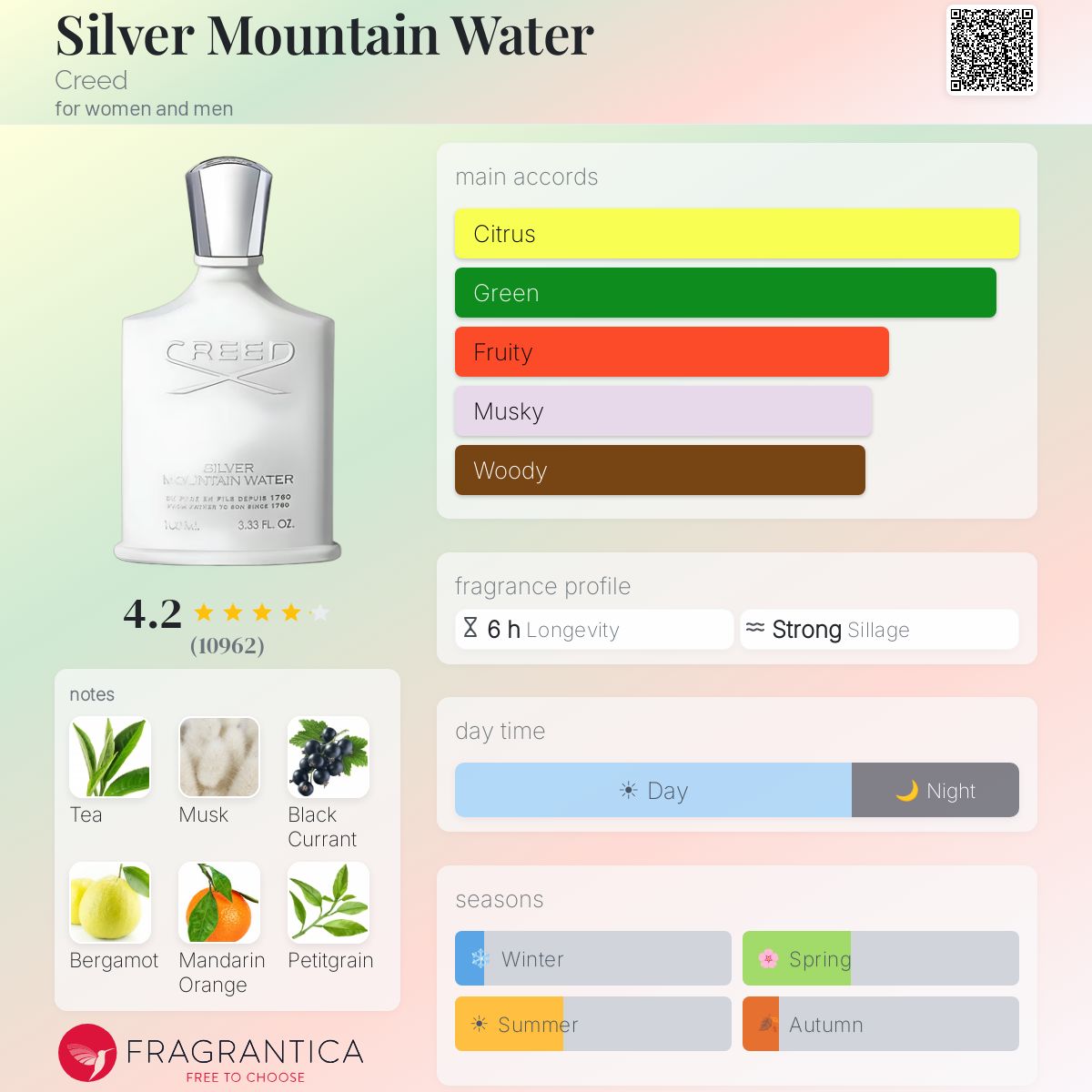 Creed Silver Mountain Water
