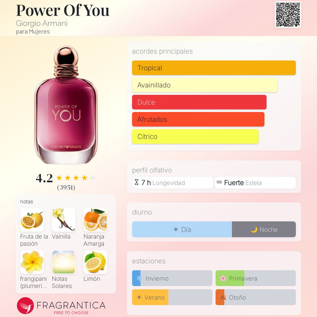 Power of you