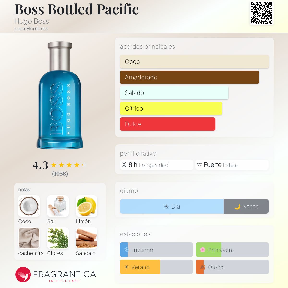 Hugo Boss Pacífic (Descontinuado)