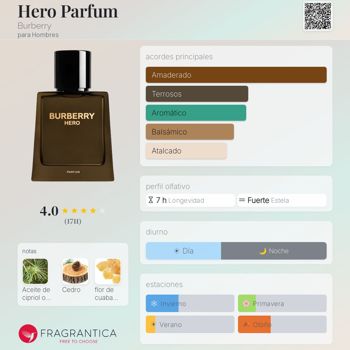 Burberry Hero Parfum
