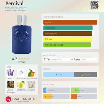 Percival PDM