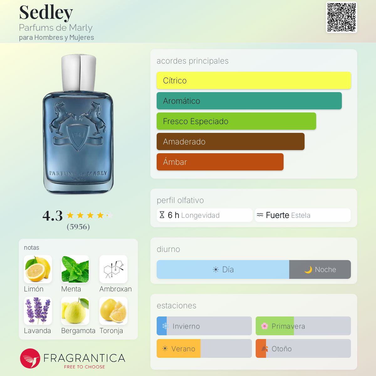 Sedley PDM