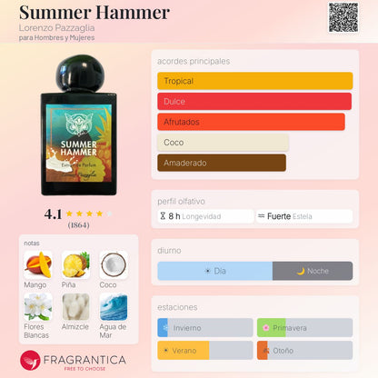 Summer Hammer - Decants