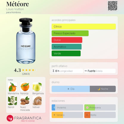 Météore - Decants
