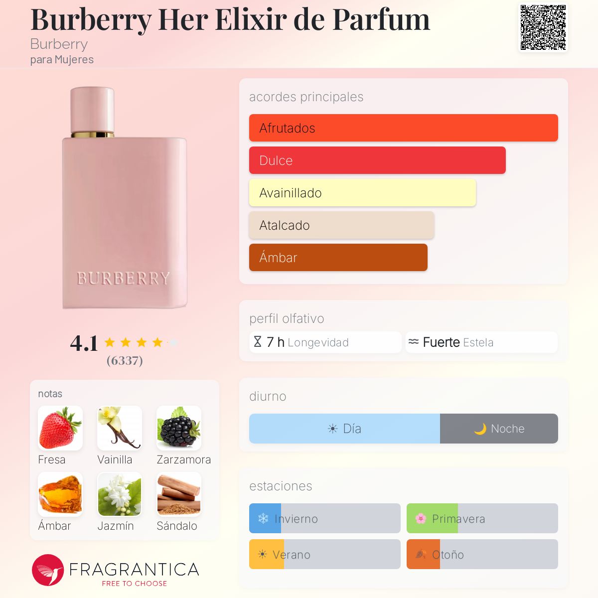 Her Elixir de Parfum
