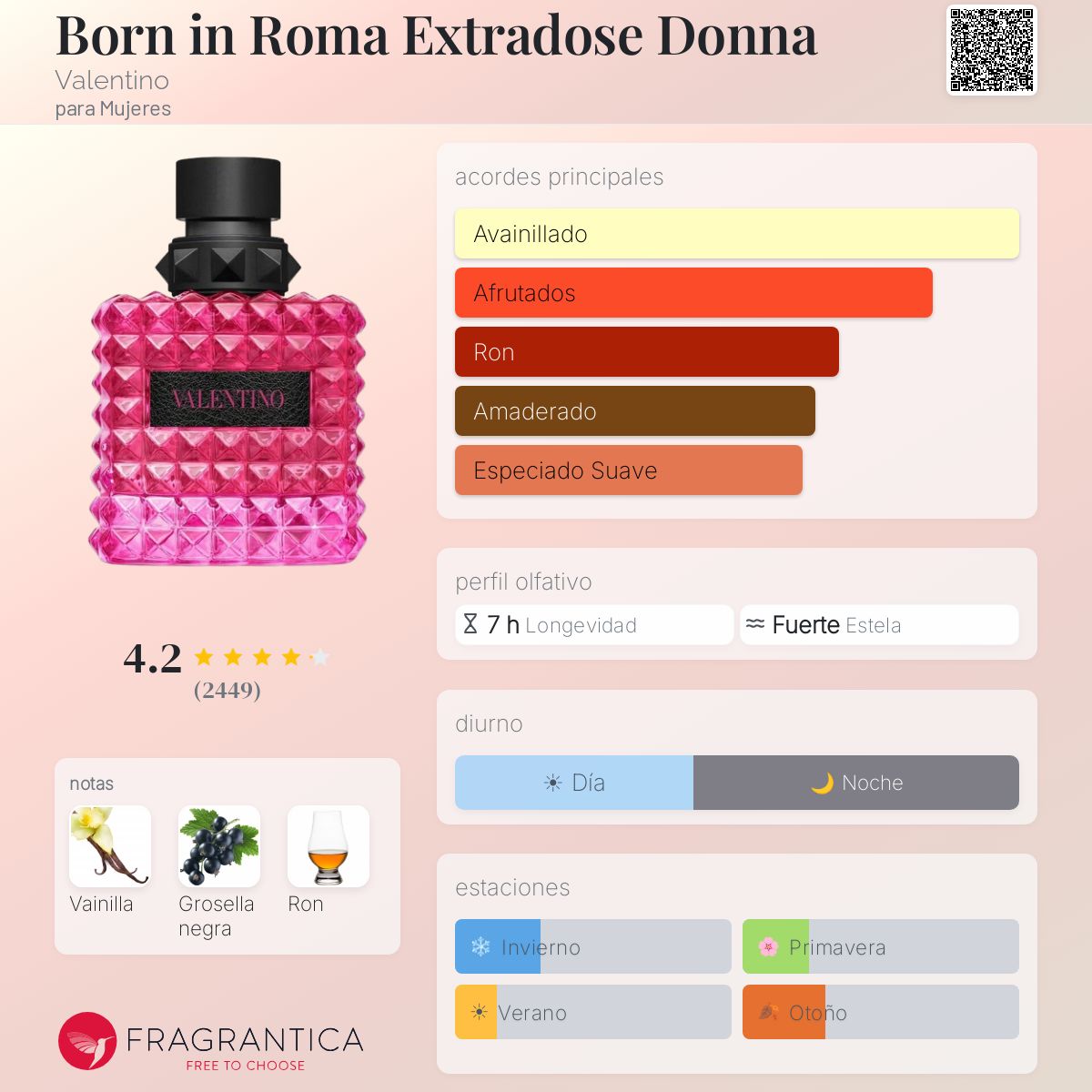 Born in Roma Extradose Donna