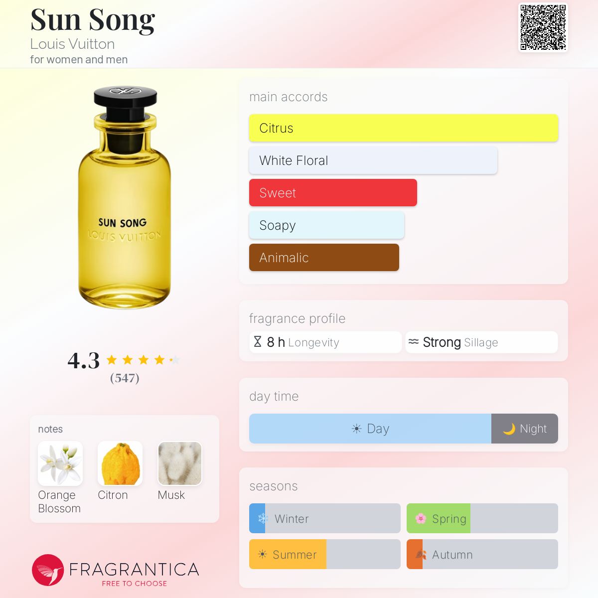 Sun Song - Decants