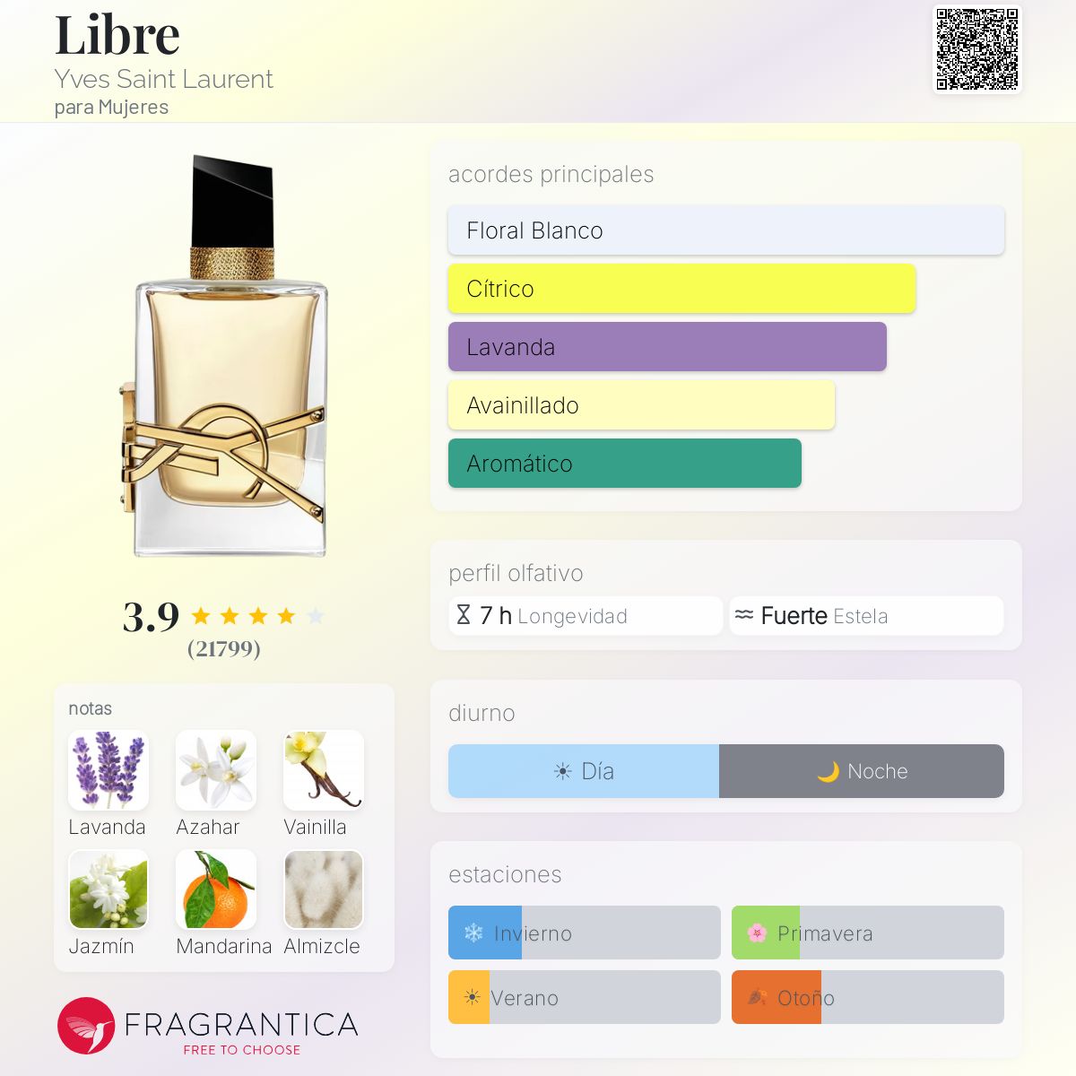 Libre EDP