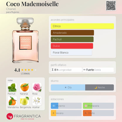 Chanel Coco Mademoiselle