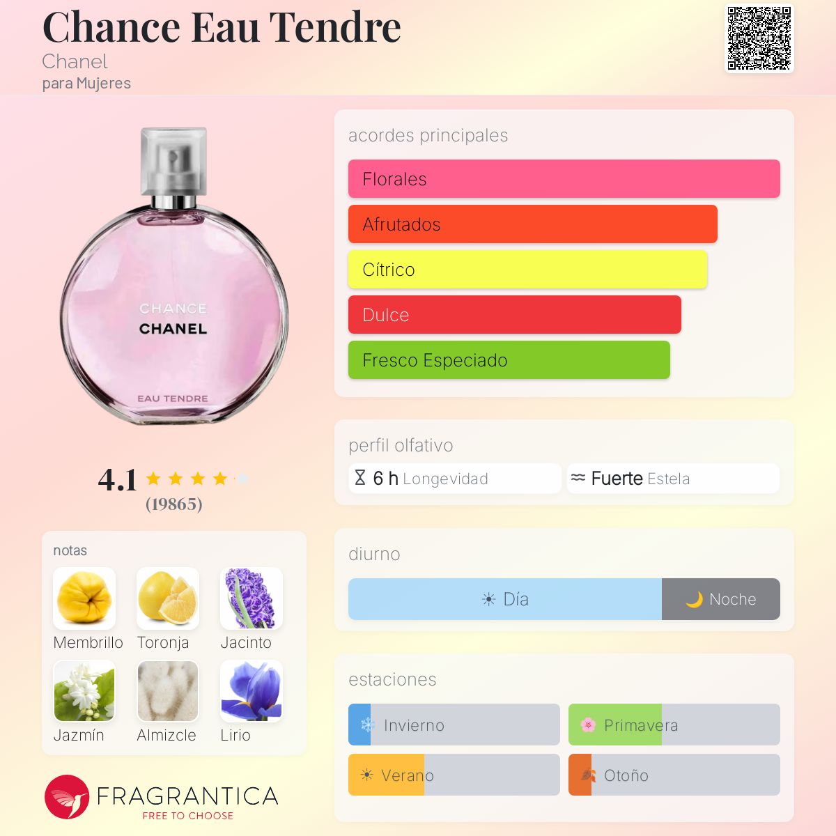 Chance Chanel Eau Tendré