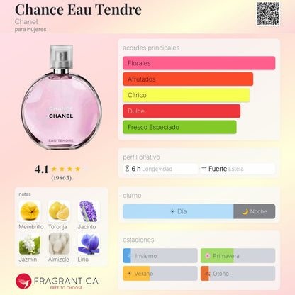 Chance Chanel Eau Tendré