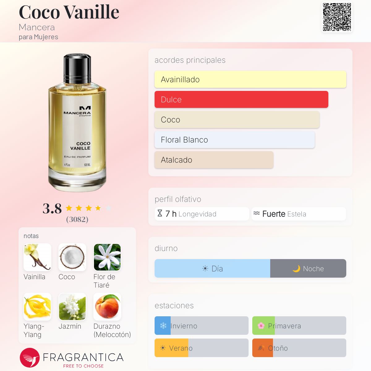 Coco Vanille