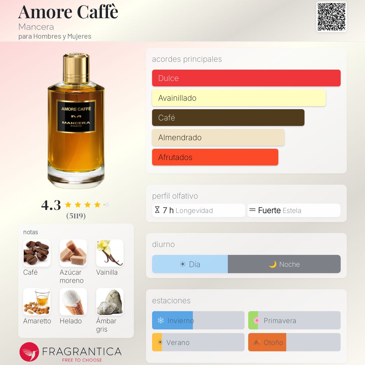 Amore Caffè