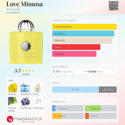 Amouage Love Mimosa