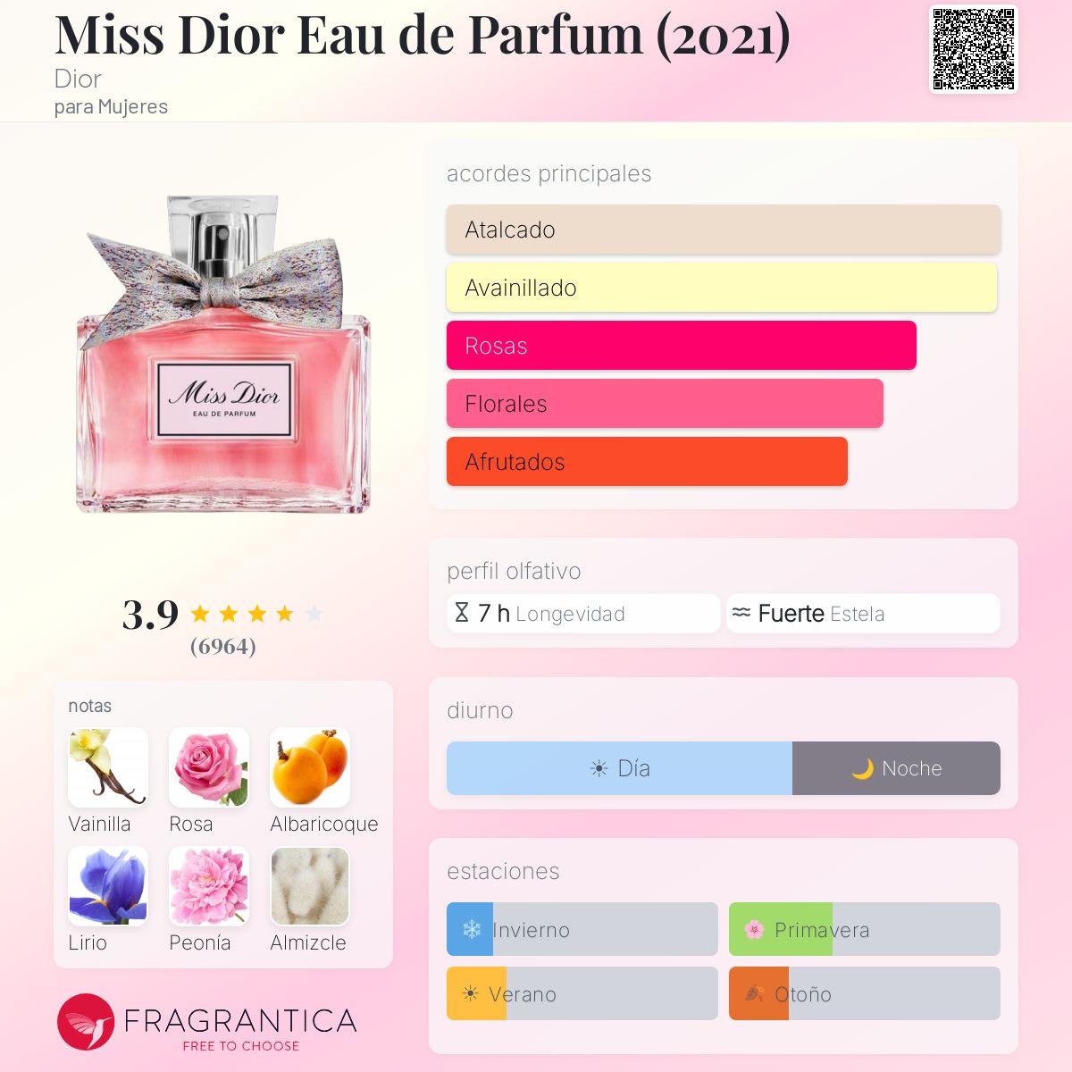 Miss Dior EDP