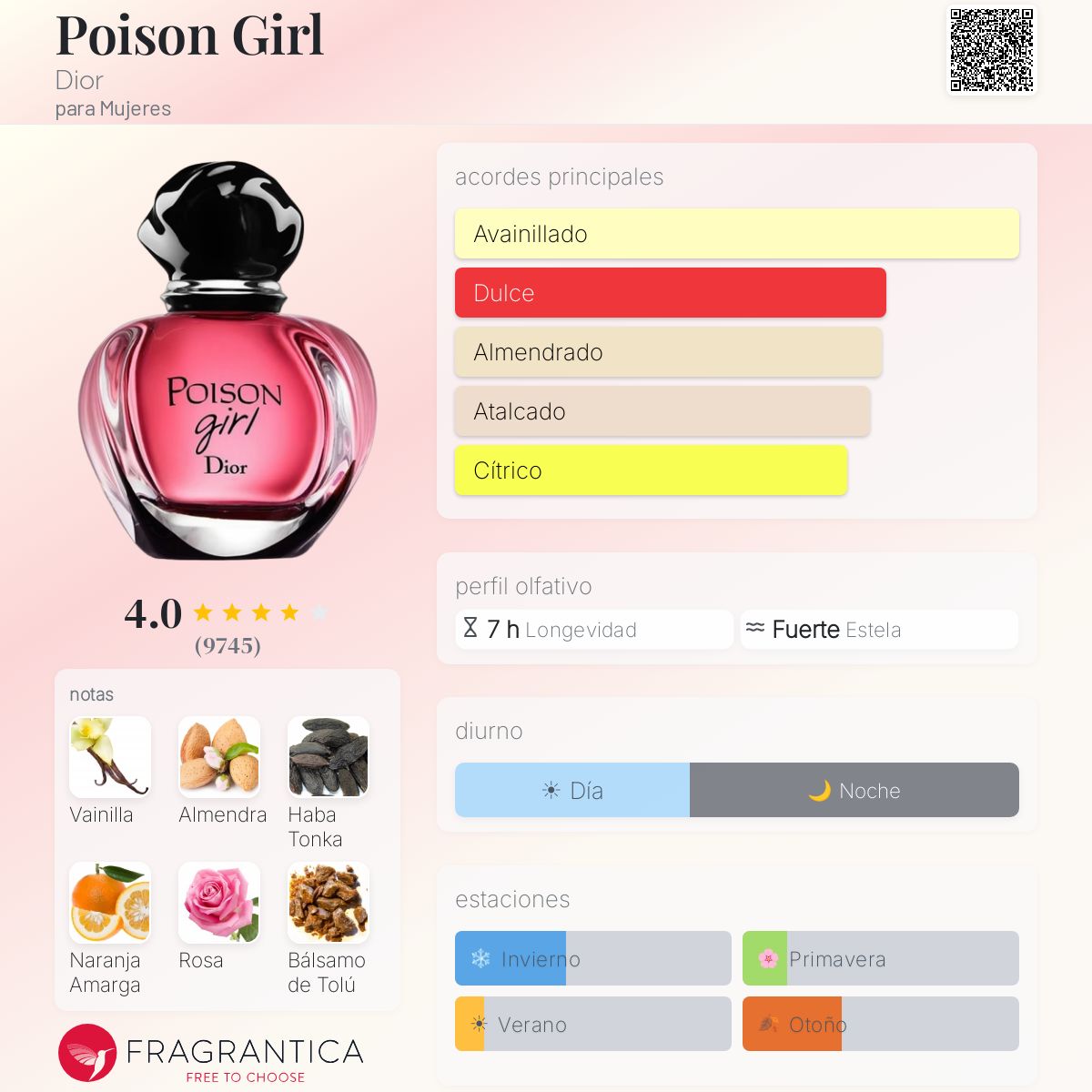 Dior Poison Girl