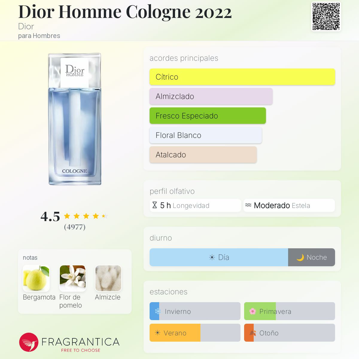 Dior Homme Cologne