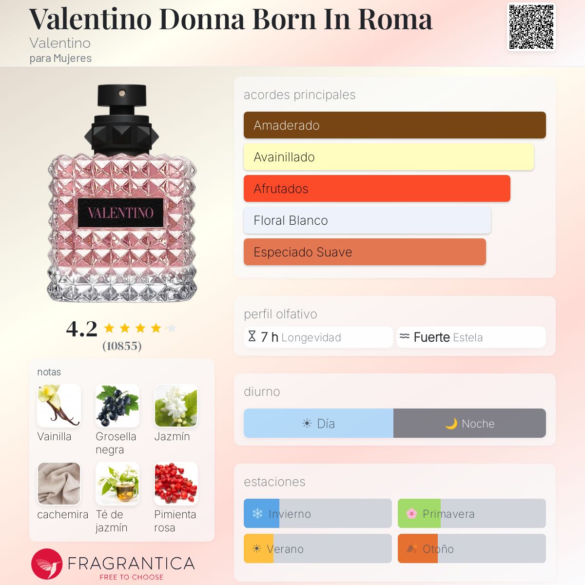 Valentino Donna EDP