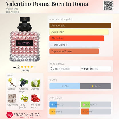 Valentino Donna EDP