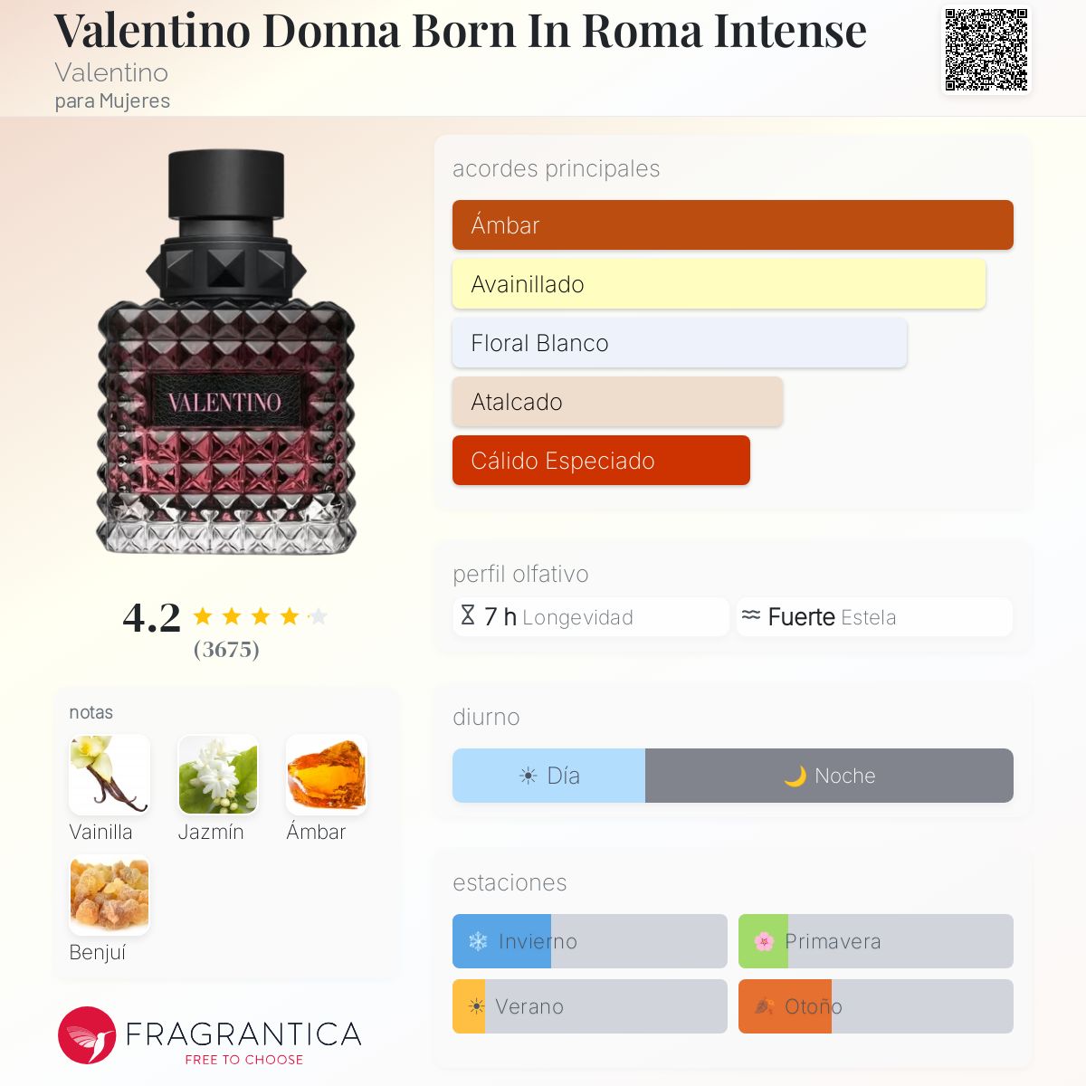 Valentino Donna Intense