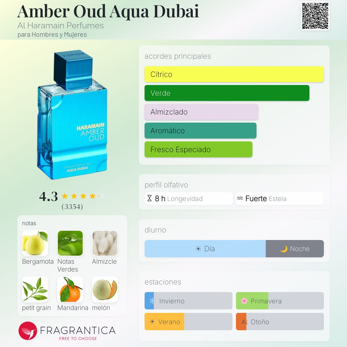 Aqua Dubai
