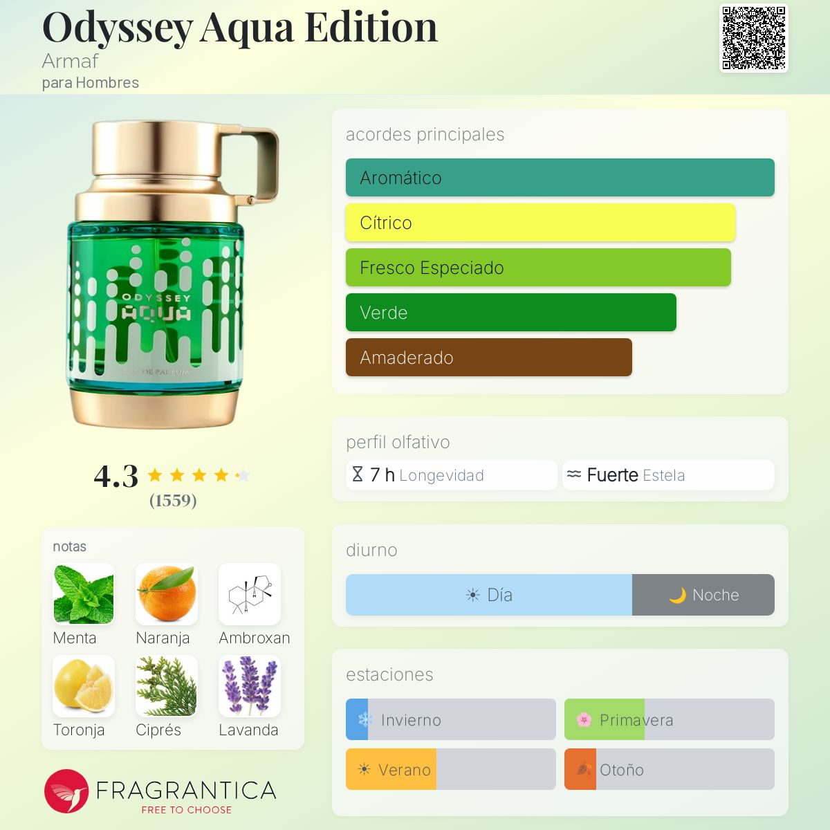 Odyssey Aqua
