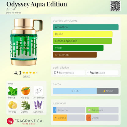 Odyssey Aqua