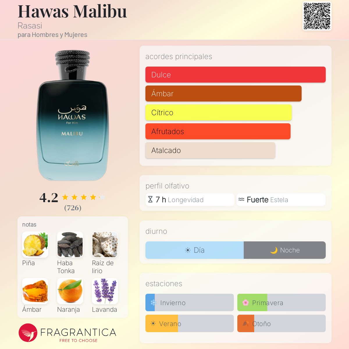 Hawas Malibú
