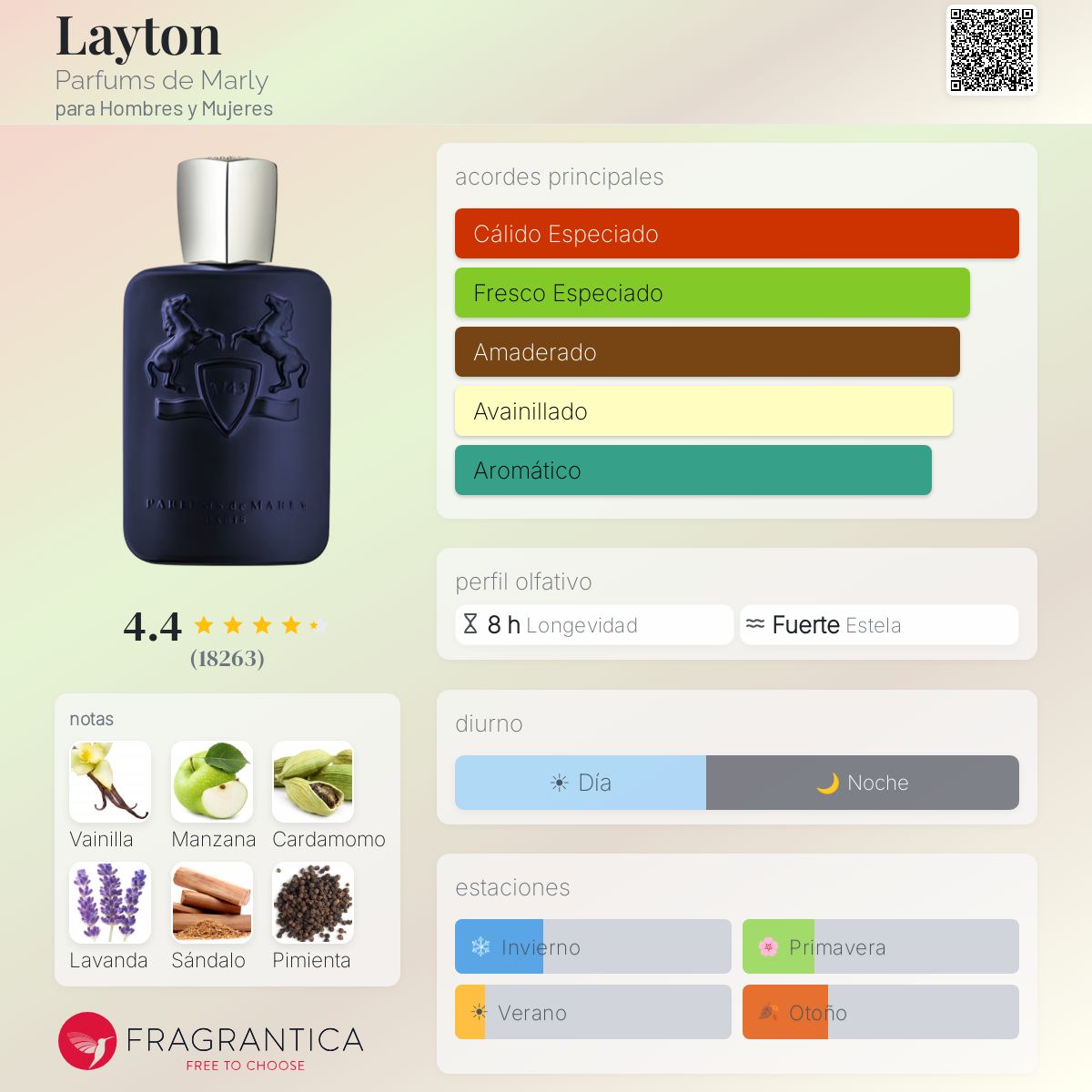 Layton PDM