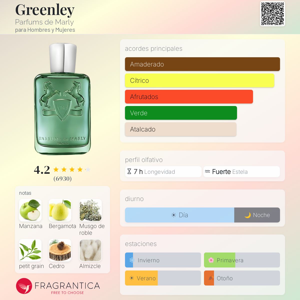 Greenley PDM
