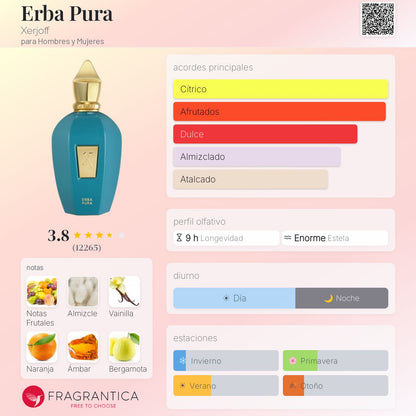 Erba Pura - Decants