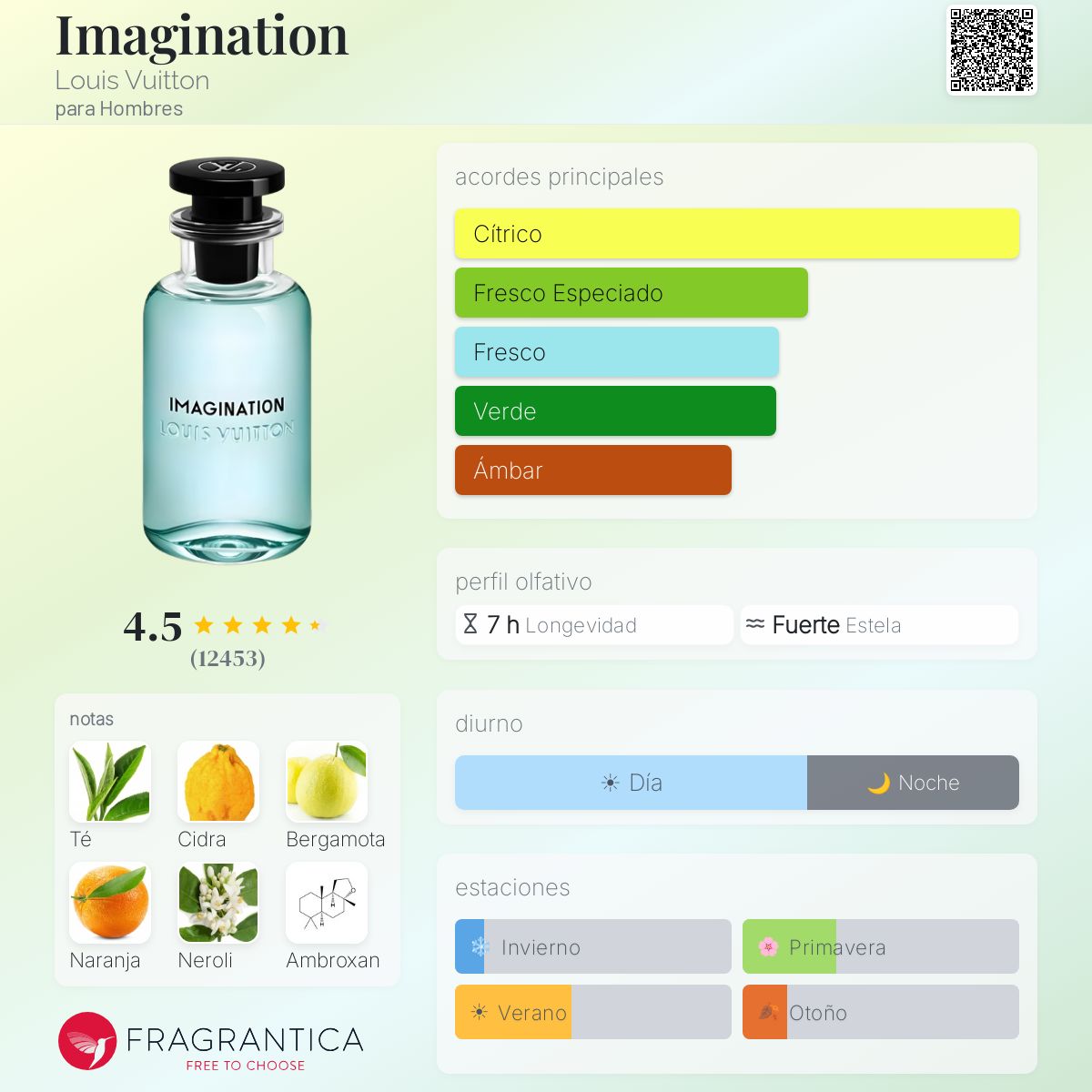 Imagination Lv