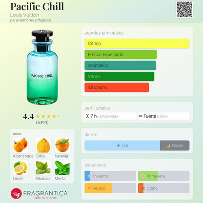 Pacific Chill Lv