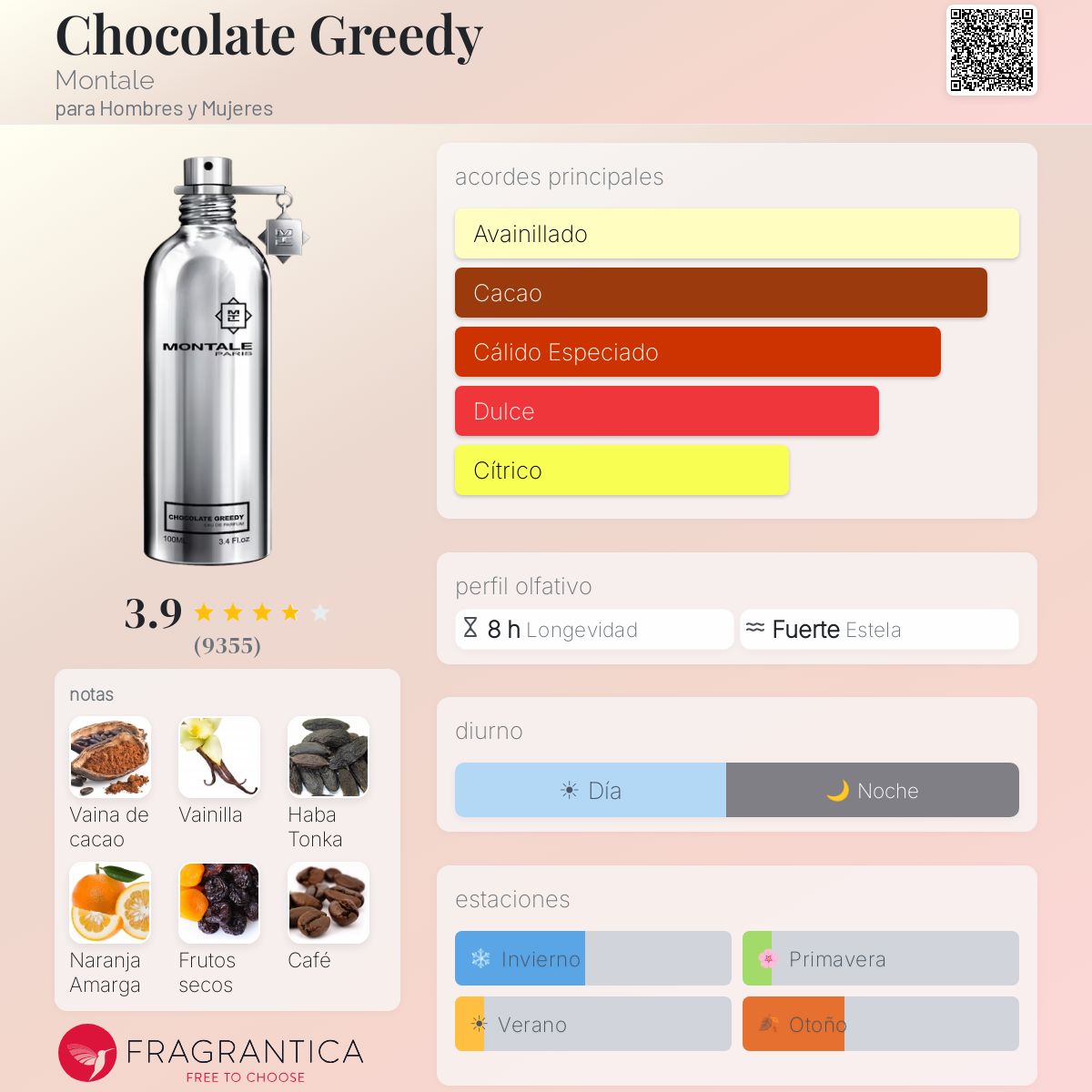 Chocolate Greedy