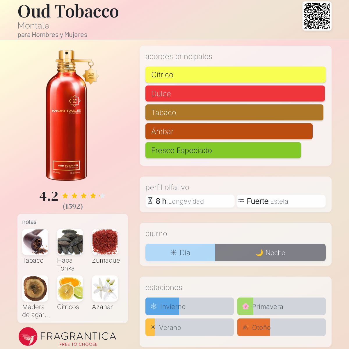 Oud Tobacco