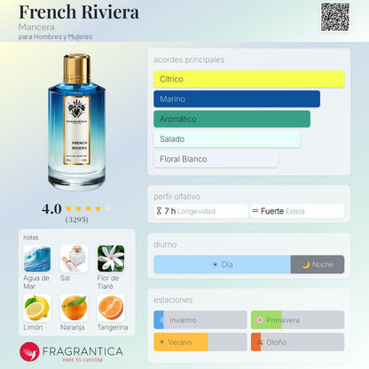 French Riviera