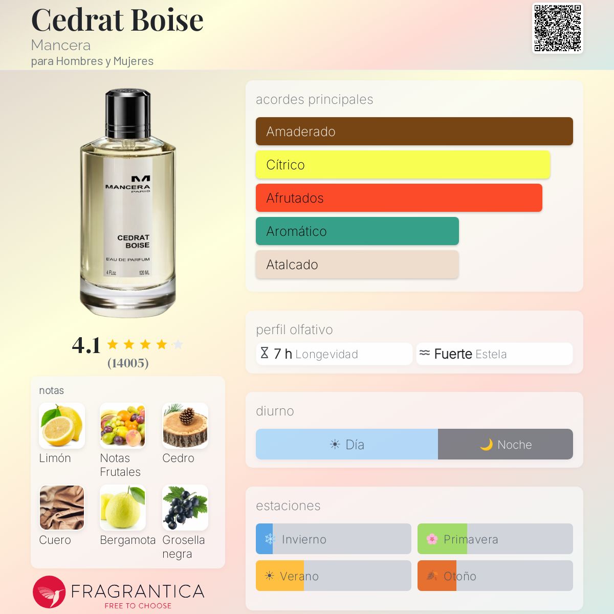 Cedrat Boise