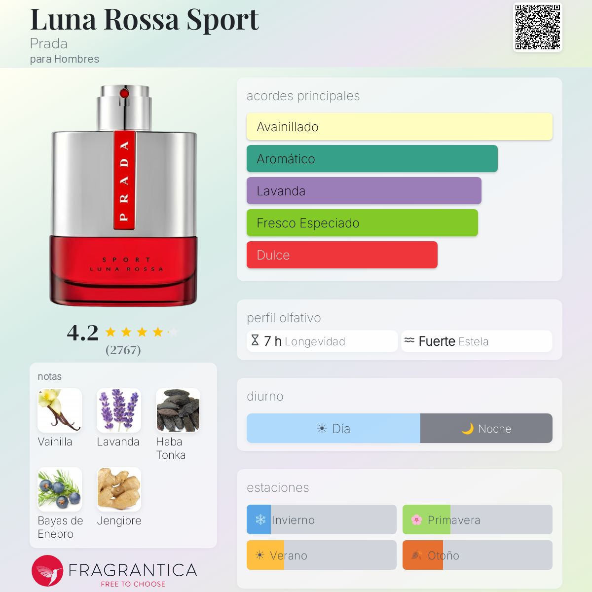 Prada Luna Rossa Sport