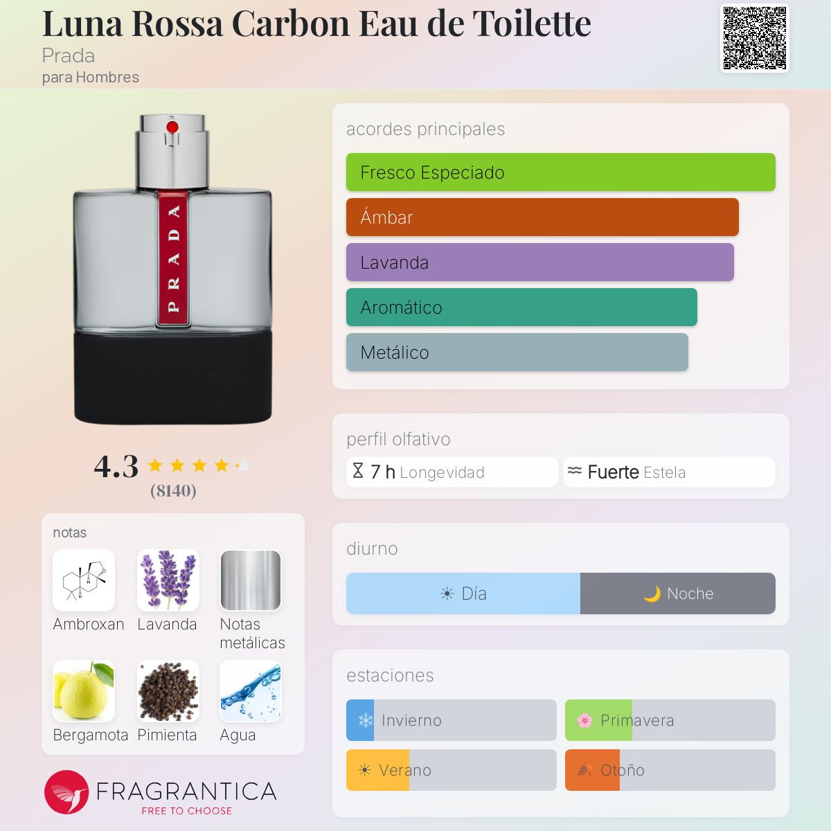 Prada Luna Rossa Carbon