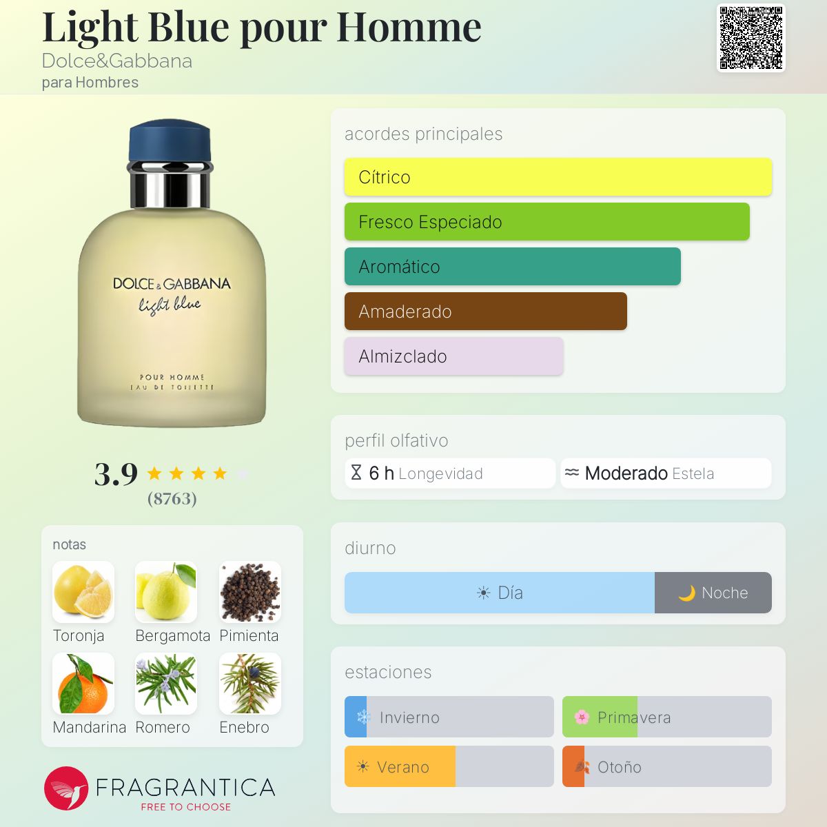 Light Blue EDT
