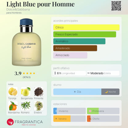 Light Blue EDT