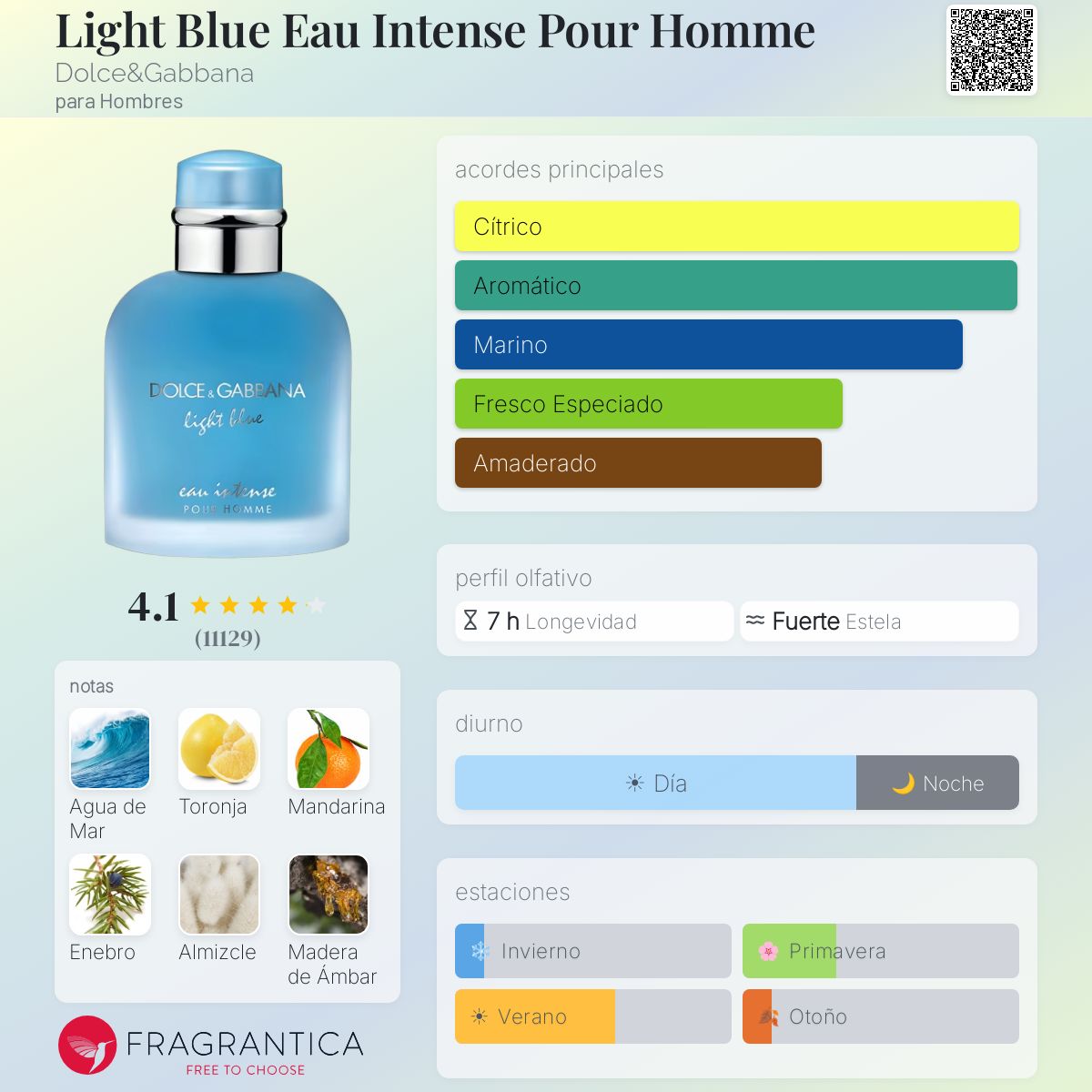 Light Blue Intense