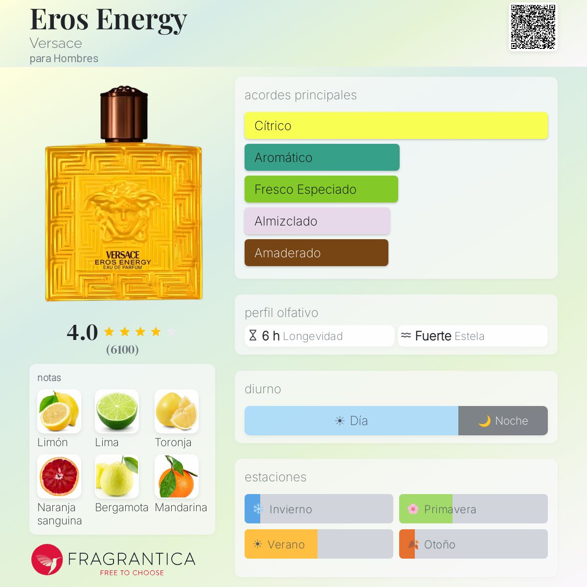 Versace Eros Energy