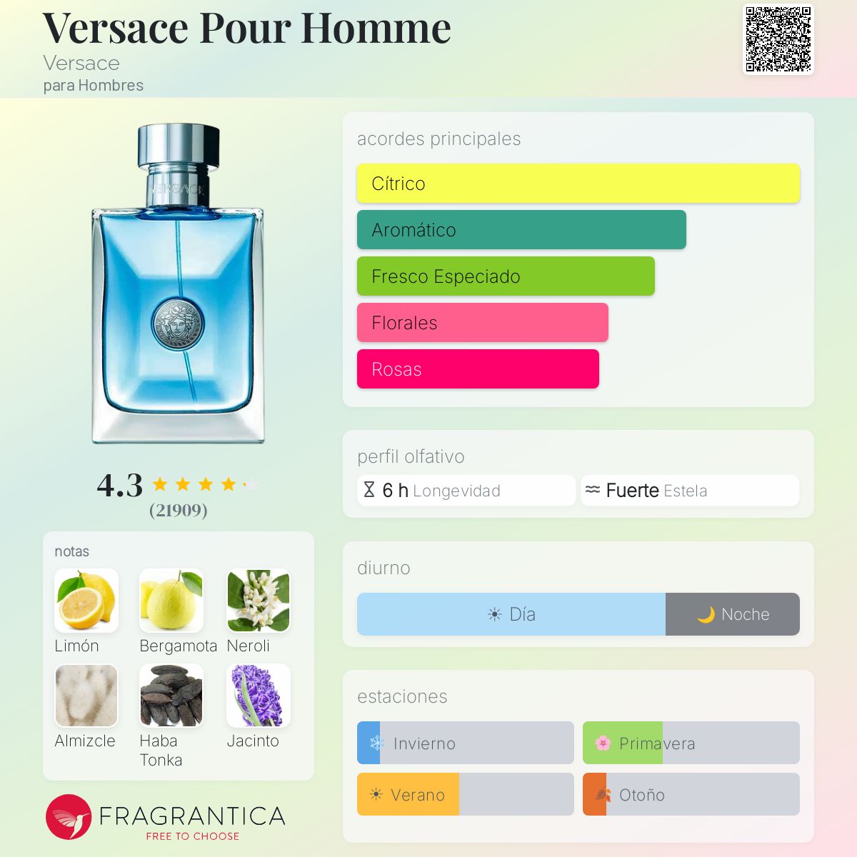 Versace Pour Homme