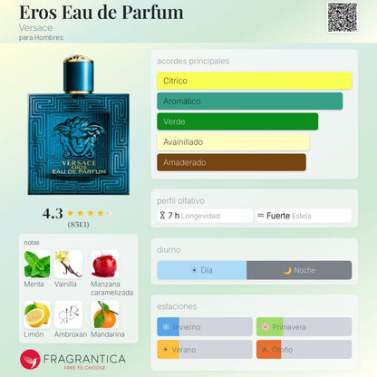 Versace Eros EDP