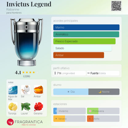 Invictus Legend ( Descontinuado )